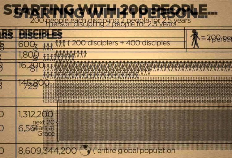 The Way of Discipleship - The Power of Multiplication