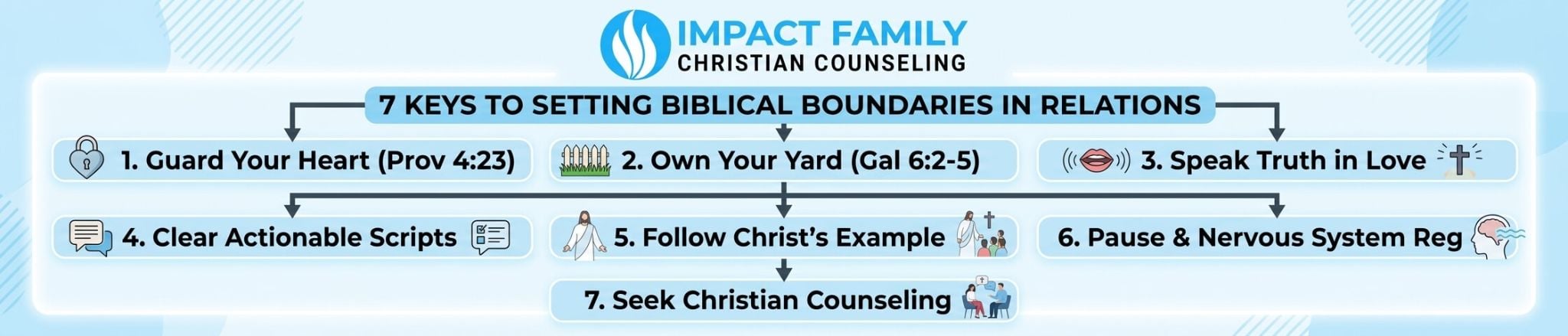 Setting Biblical Boundaries In Relationships For Healthier Ties 1 897f73a2cc