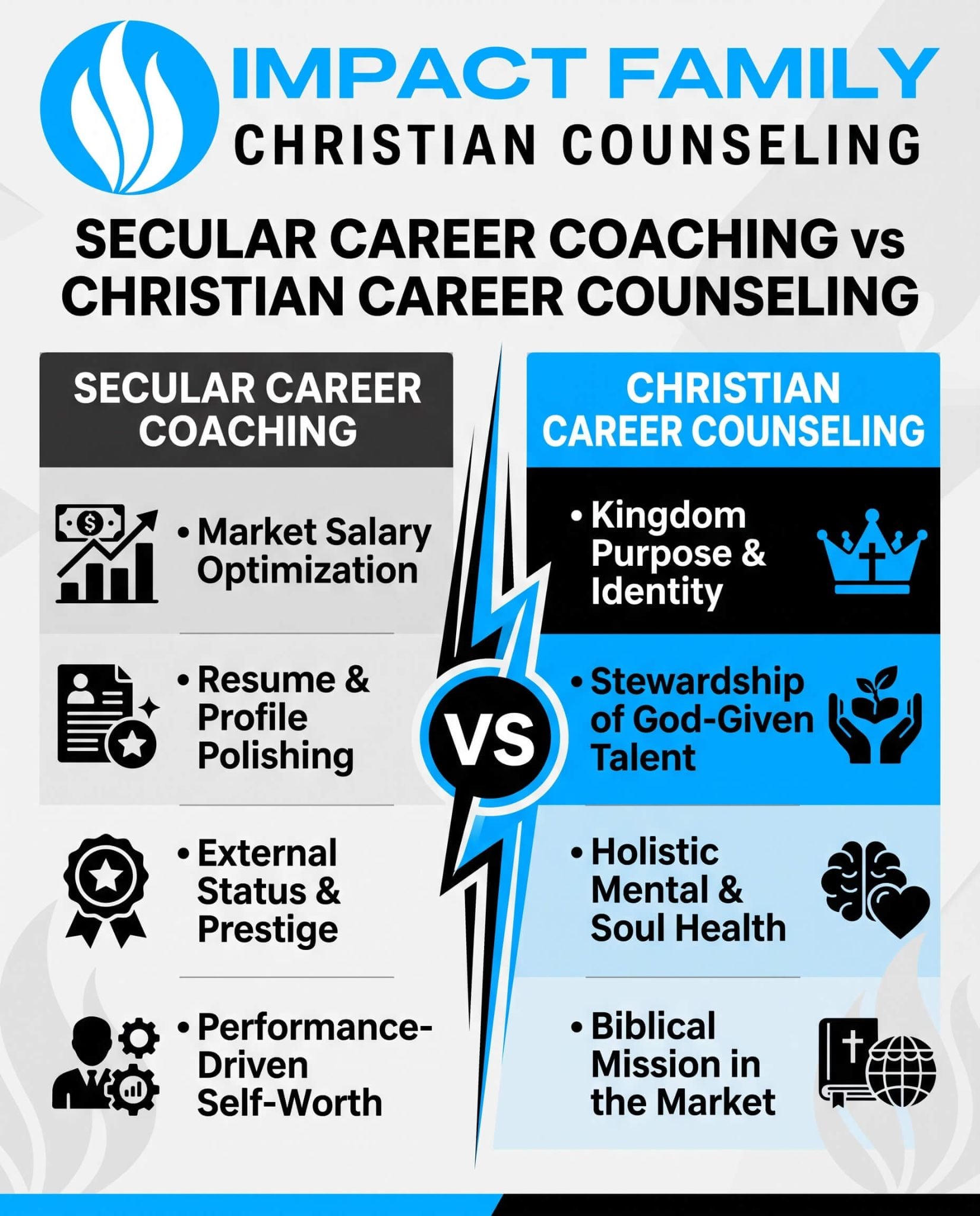 Finding Purpose With Christian Career Counseling 1 8ab3716ce5